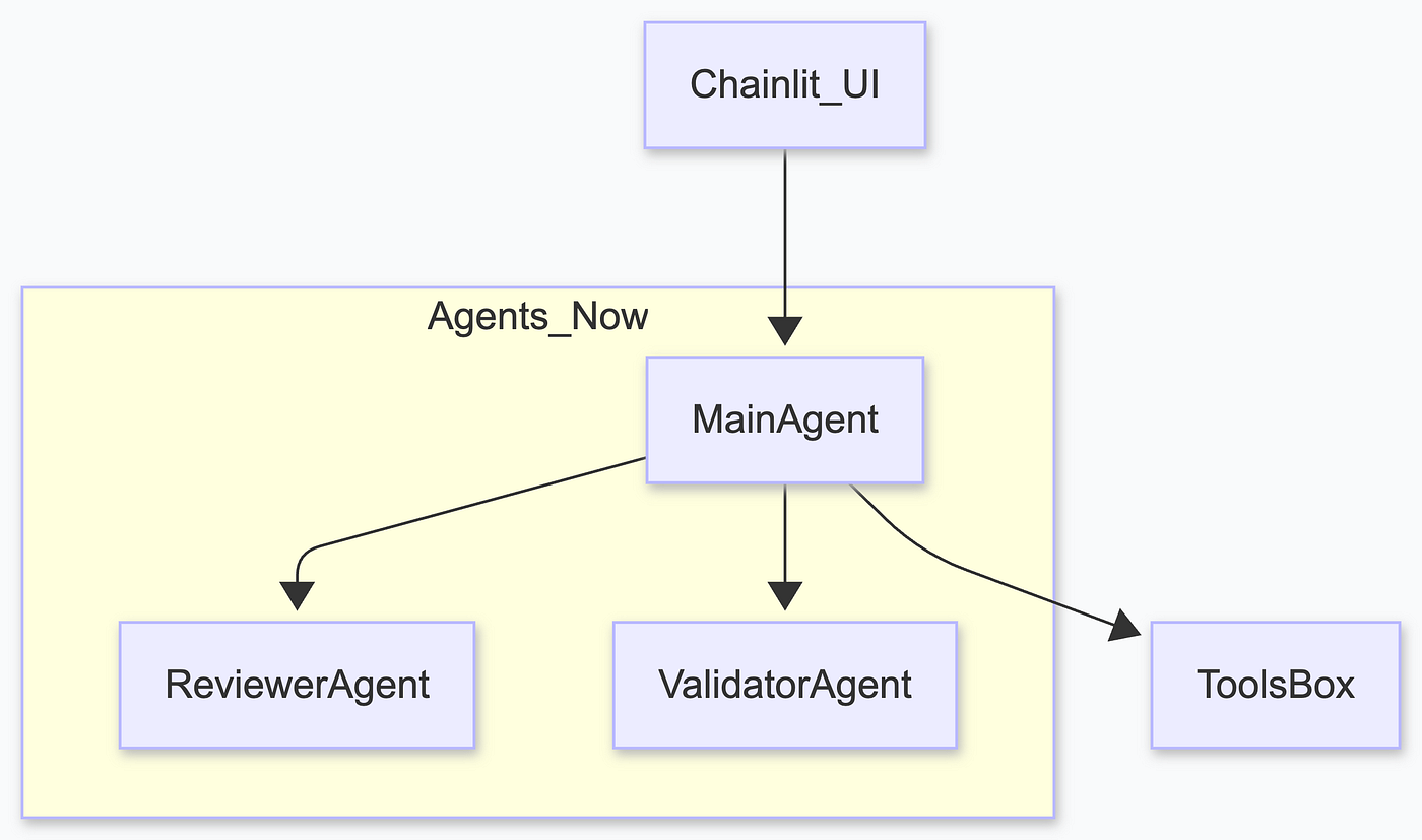 Version 2: Main, Reviewer, and Validator