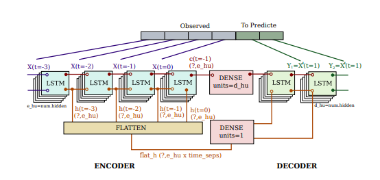GM-RKB Error Correction Task